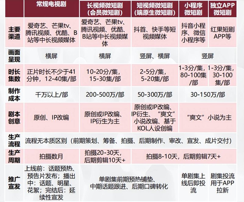 网络短剧推广是否是个大坑?